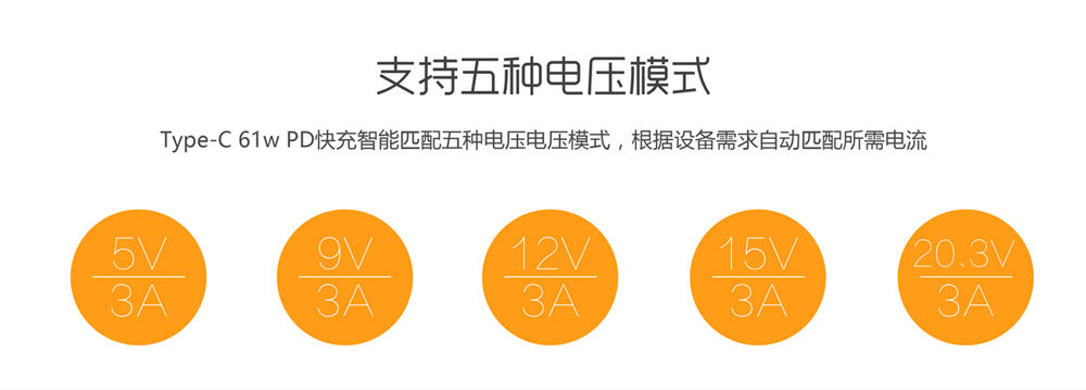 61W PD充電器
